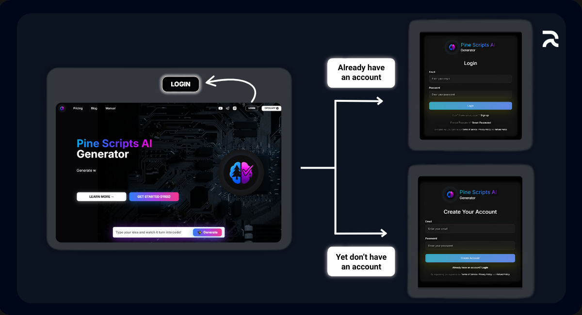 Login